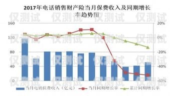 阿里電銷卡銷售，優(yōu)勢、挑戰(zhàn)與未來趨勢阿里電銷卡銷售怎么樣