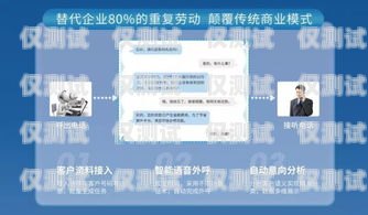 蘇州云外呼系統(tǒng)供應(yīng)商云外呼系統(tǒng)多少錢