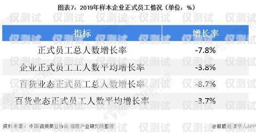 貴陽企業(yè)電銷卡渠道——價格優(yōu)惠，助力業(yè)務(wù)拓展貴陽企業(yè)電銷卡渠道價格優(yōu)惠多少