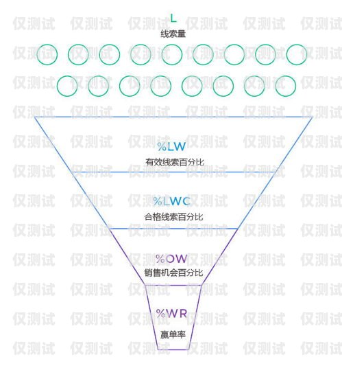 石家莊 crm 外呼系統(tǒng)價(jià)格解析及選擇指南crm外呼系統(tǒng)大概多少錢