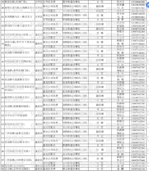 電話外呼系統(tǒng)的尋找指南電話外呼系統(tǒng)怎么收費