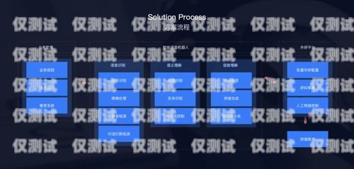 做外呼系統(tǒng)的軟件叫什么？做外呼系統(tǒng)的軟件叫什么名字