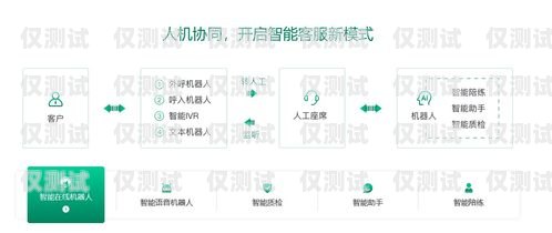 浙江比較好的電銷(xiāo)卡渠道服務(wù)商推薦浙江比較好的電銷(xiāo)卡渠道服務(wù)商有哪些