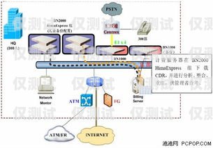 烏海不封號電銷卡代理，為企業(yè)提供穩(wěn)定通信解決方案電銷卡不封號的有什么卡
