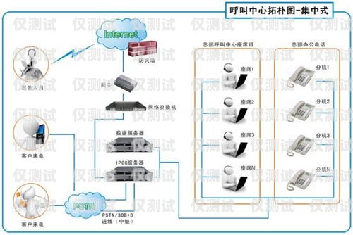 郴州電銷平臺外呼系統(tǒng)軟件——靠譜之選郴州呼叫中心系統(tǒng)