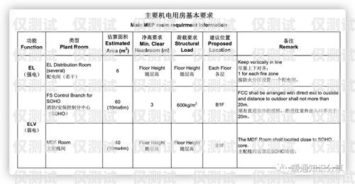 電銷卡基本要求和標準電銷卡基本要求和標準是什么