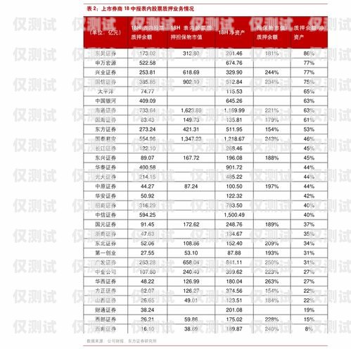 電銷卡價(jià)格表比較與選擇比較好用的電銷卡價(jià)格表圖片