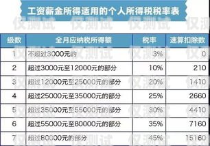 寧波電銷卡價(jià)格及相關(guān)信息寧波電銷卡多少錢一張