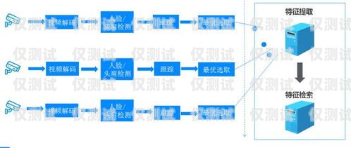 西青迷你外呼系統(tǒng)，提升銷(xiāo)售效率的利器小型外呼系統(tǒng)