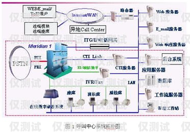儋州外呼系統(tǒng)專賣，提升銷售效率的利器儋州呼叫中心系統(tǒng)