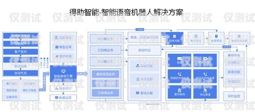 臨沂人工座席外呼系統(tǒng)，提升客戶服務(wù)的利器臨沂呼叫中心