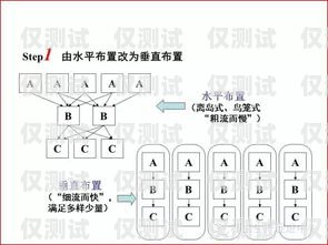 ?？陔婁N卡外呼系統(tǒng)廠家推薦外呼系統(tǒng)和電銷卡