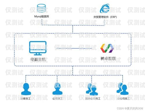 外呼集成系統(tǒng)原型，提升客戶服務(wù)與銷售效率的關(guān)鍵外呼系統(tǒng)工作原理