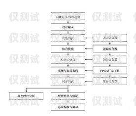 電銷(xiāo)機(jī)器人的開(kāi)發(fā)流程圖電銷(xiāo)機(jī)器人的開(kāi)發(fā)流程圖片