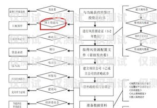 電銷(xiāo)機(jī)器人的開(kāi)發(fā)流程圖電銷(xiāo)機(jī)器人的開(kāi)發(fā)流程圖片