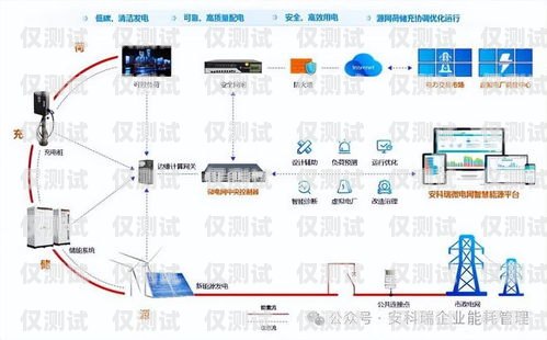 長春電銷卡外呼系統(tǒng)哪家強？長春電銷公司