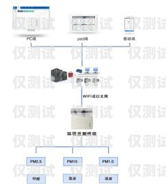 探尋最佳電銷外呼系統(tǒng)，優(yōu)質(zhì)選擇指南電銷外呼系統(tǒng)哪個好