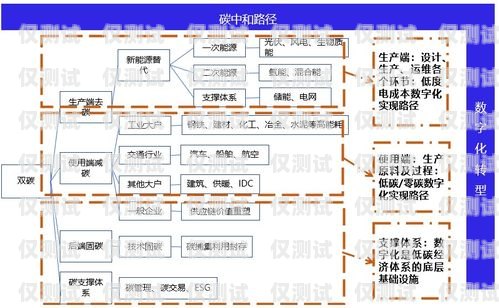 電銷外呼系統(tǒng)行業(yè)前景，數(shù)字化銷售的新趨勢電銷外呼系統(tǒng)行業(yè)前景如何