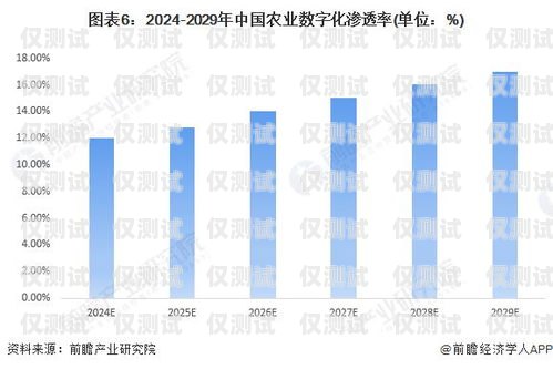 電銷外呼系統(tǒng)行業(yè)前景，數(shù)字化銷售的新趨勢電銷外呼系統(tǒng)行業(yè)前景如何