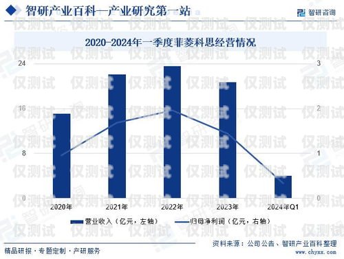 電銷外呼系統(tǒng)行業(yè)前景，數(shù)字化銷售的新趨勢電銷外呼系統(tǒng)行業(yè)前景如何