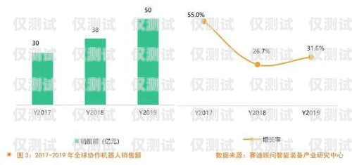 智能電話機器人，未來趨勢與發(fā)展前景智能電話機器人發(fā)展趨勢是什么