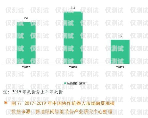 智能電話機器人，未來趨勢與發(fā)展前景智能電話機器人發(fā)展趨勢是什么