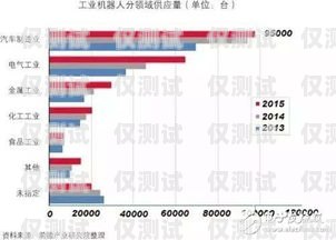 智能電話機器人，未來趨勢與發(fā)展前景智能電話機器人發(fā)展趨勢是什么