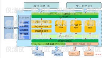 易諾維外呼系統(tǒng)怎樣導入數(shù)據(jù)易諾維外呼系統(tǒng)怎樣導入數(shù)據(jù)庫