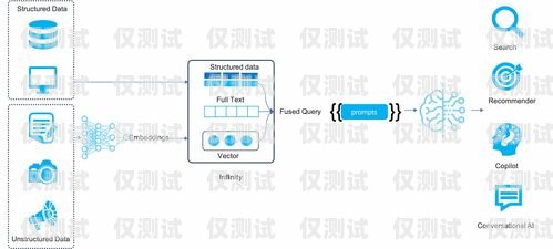易諾維外呼系統(tǒng)怎樣導入數(shù)據(jù)易諾維外呼系統(tǒng)怎樣導入數(shù)據(jù)庫