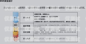 探索寧德 u 友電銷卡的奧秘與優(yōu)勢(shì)