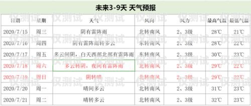 日照電銷卡出售電話號碼——合法合規(guī)還是灰色產業(yè)？日照電銷卡出售電話號碼是多少