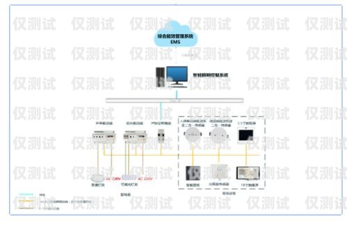 智能外呼輔助系統(tǒng)有哪些智能外呼輔助系統(tǒng)有哪些功能