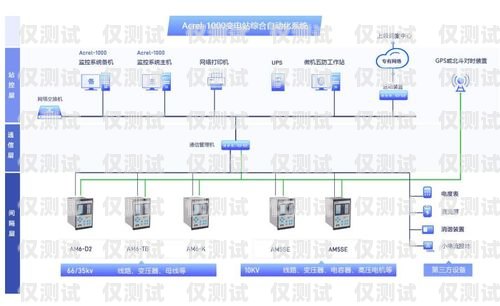 智能外呼輔助系統(tǒng)有哪些智能外呼輔助系統(tǒng)有哪些功能