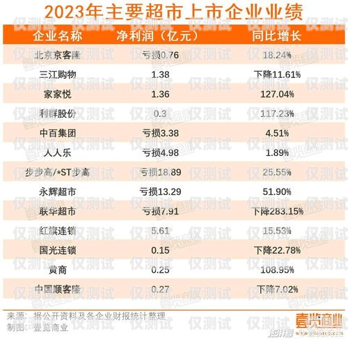 如何查詢杭州電銷卡的零售價杭州電銷卡零售價查詢系統(tǒng)