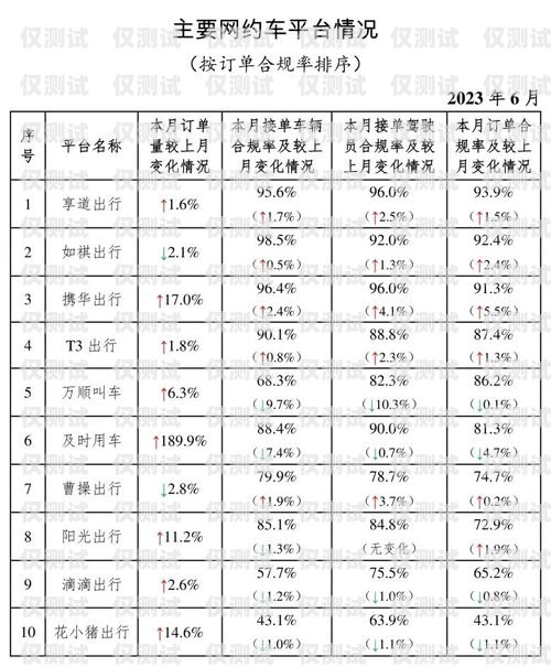 如何查詢杭州電銷卡的零售價杭州電銷卡零售價查詢系統(tǒng)