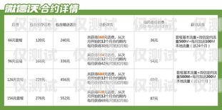 如何查詢杭州電銷卡的零售價杭州電銷卡零售價查詢系統(tǒng)