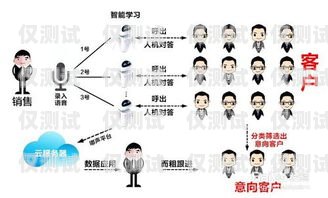 電銷機(jī)器人客戶稱呼大全電銷機(jī)器人客戶稱呼大全圖片