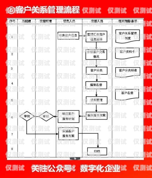 泰州電銷(xiāo)卡銷(xiāo)戶流程指南泰州電銷(xiāo)卡銷(xiāo)戶流程圖