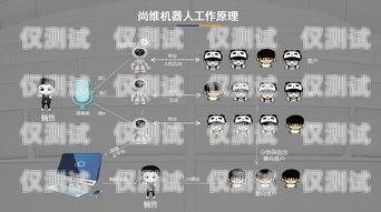 電話機(jī)器人的通話技巧與策略電話機(jī)器人怎樣打電話的