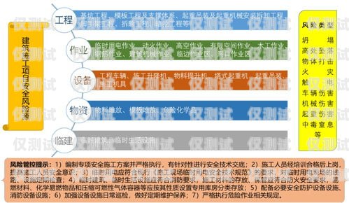 信用卡外包電銷(xiāo)的風(fēng)險(xiǎn)與應(yīng)對(duì)策略信用卡外包電銷(xiāo)好做嗎