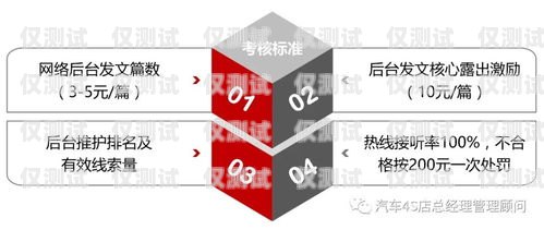 卡中心電銷管理，提升效率與合規(guī)的關(guān)鍵卡中心員工