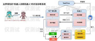 探秘電話機(jī)器人對話原理電話機(jī)器人對話原理是什么