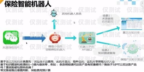 探秘電話機(jī)器人對話原理電話機(jī)器人對話原理是什么
