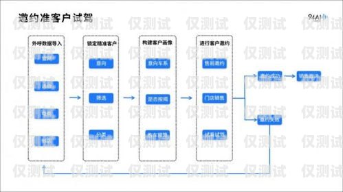 云端外呼系統(tǒng)，提升客戶體驗的創(chuàng)新工具外呼系統(tǒng)官網(wǎng)