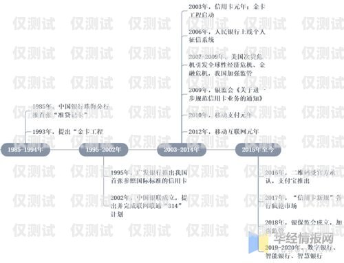 定安縣不封號電銷卡，為電銷行業(yè)保駕護(hù)航定安縣不封號電銷卡的地方
