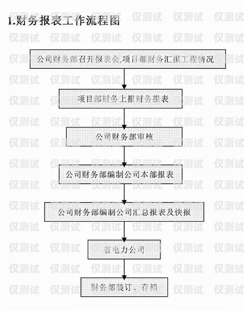 長(zhǎng)城電銷卡辦理流程全攻略長(zhǎng)城電銷卡如何辦理流程圖