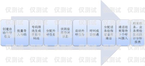 賀州外呼系統(tǒng)的維護之道外呼系統(tǒng)收費標(biāo)準(zhǔn)
