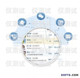 晨霜科技外呼系統(tǒng)，提升客戶滿意度的利器晨霜科技外呼系統(tǒng)3TCC