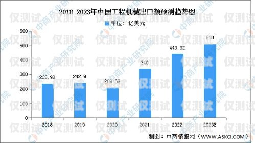 山東 ai 外呼電銷機(jī)器人市場分析，哪家強(qiáng)？外呼電銷智能機(jī)器人