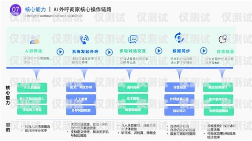 外呼系統(tǒng)在愛采購(gòu)中的應(yīng)用與優(yōu)勢(shì)外呼數(shù)據(jù)購(gòu)買